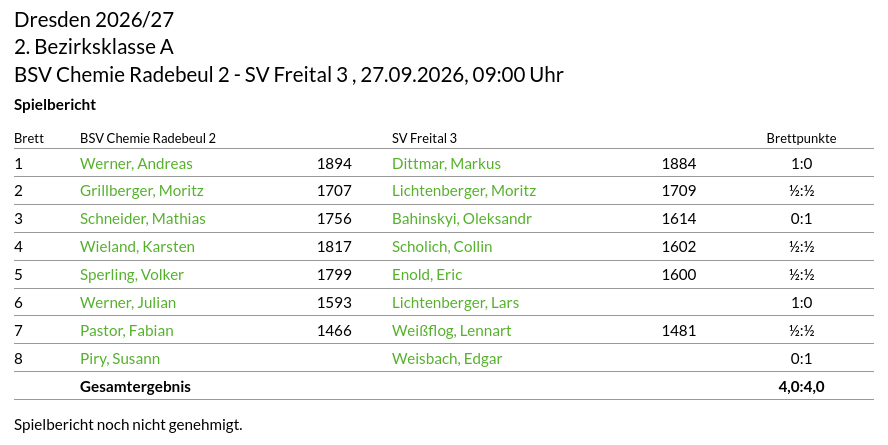 Spielbericht BSV Chemie Radebeul 2 – SV Freital 3, 4:4