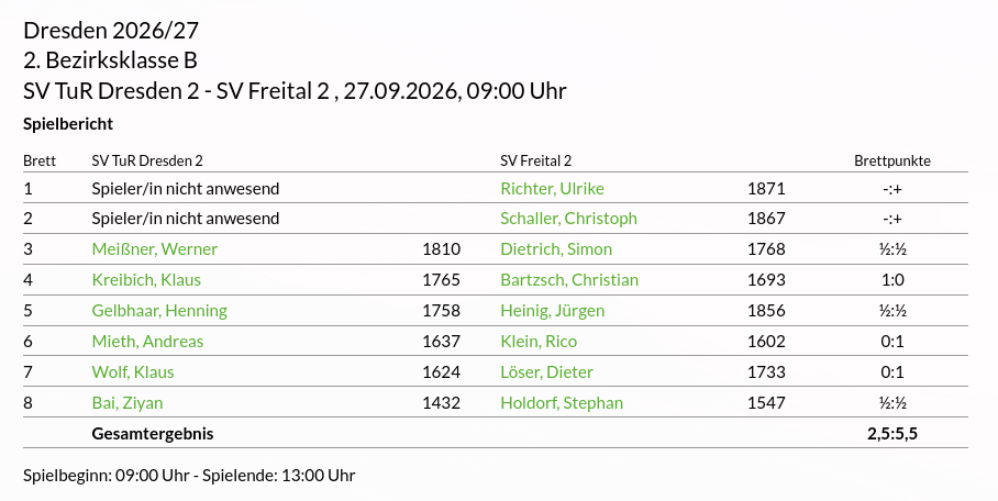 Spielbericht SV TuR Dresden 2 – SV Freital 2, 2,5:5,5